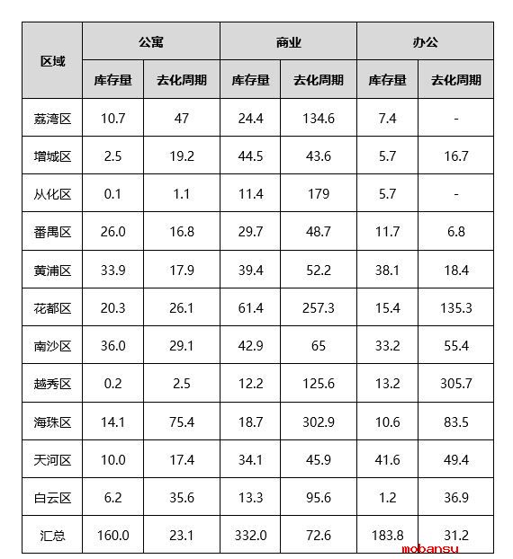 最新解讀住建委松綁3·30公寓購(gòu)買限購(gòu)